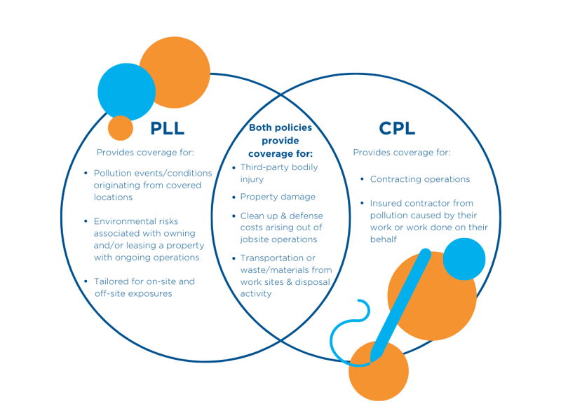 CPI vs PLL