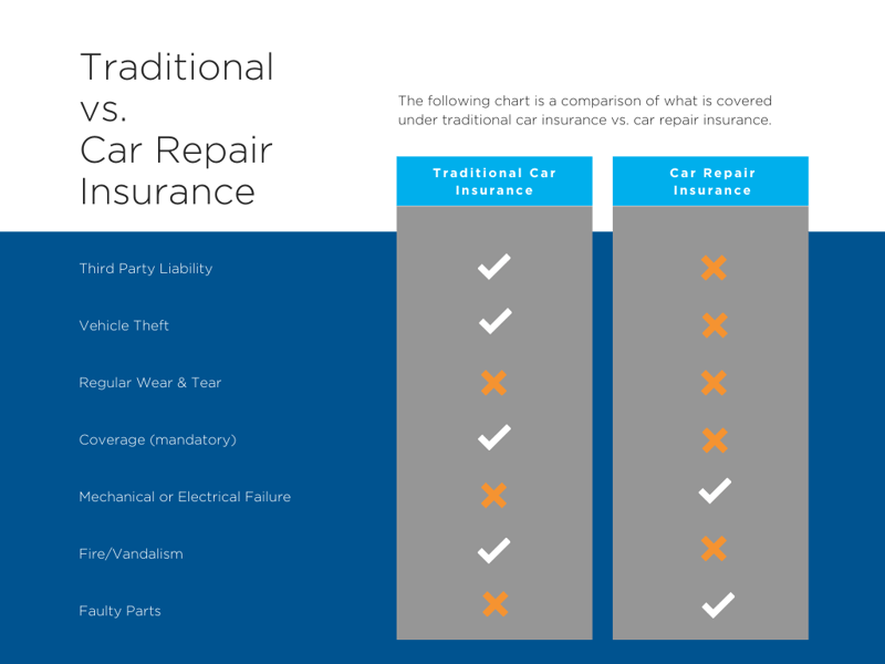 Traditional vs Car Repair Insurance Chart (1)